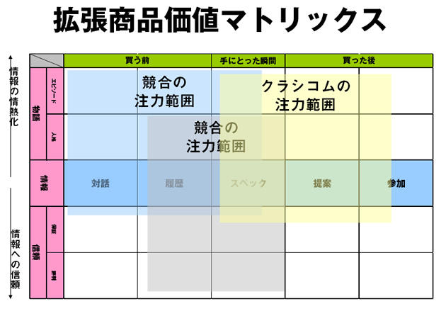 ec_matrix2.jpg