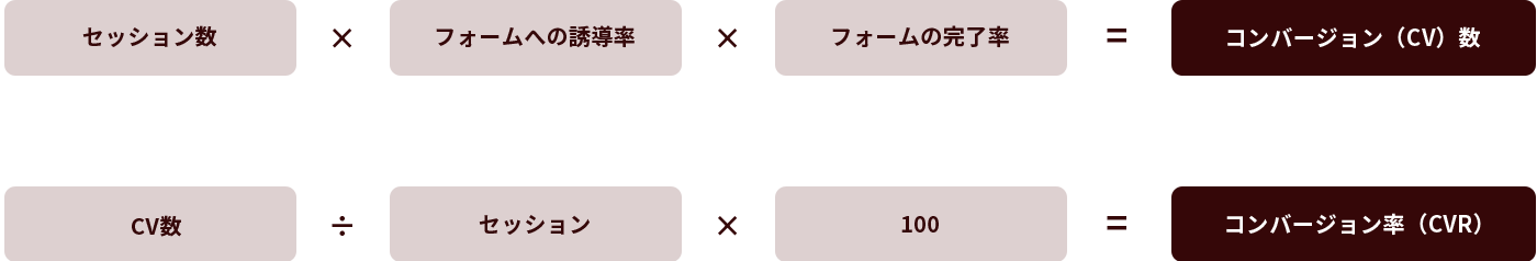 図版2_CV数とCVR