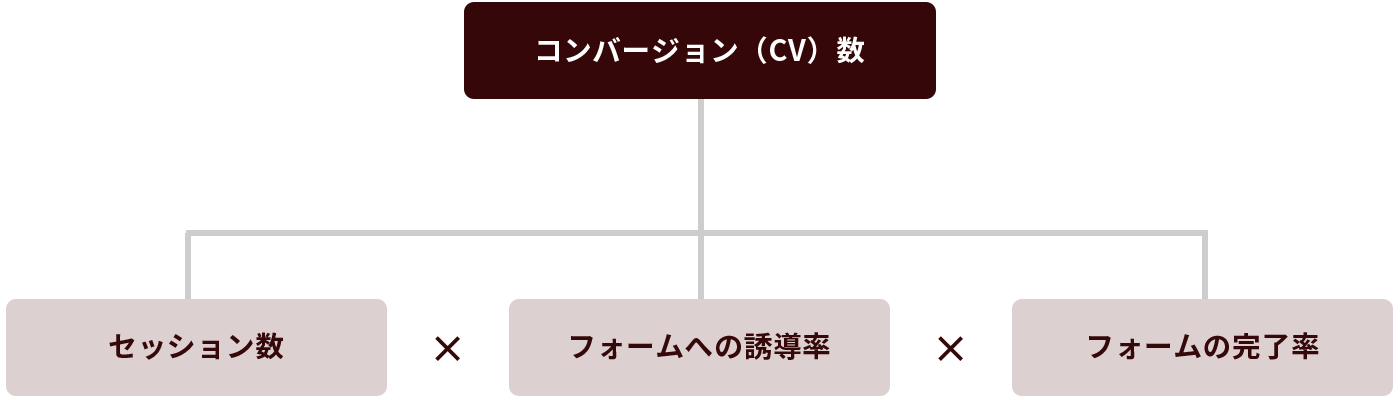 図版1_CV数