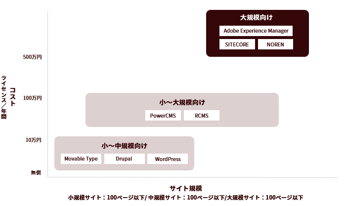 図版2-2_想定する規模とコストがフィットしているか