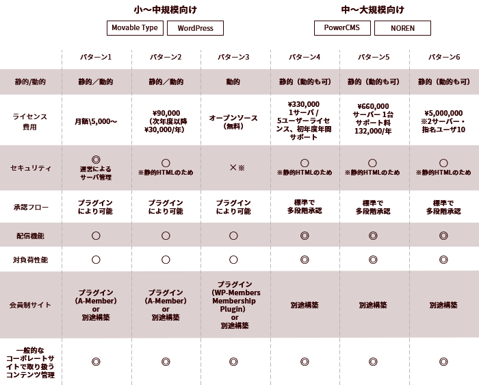 図版3_セキュリティが自社の運用ポリシーとフィットしているか