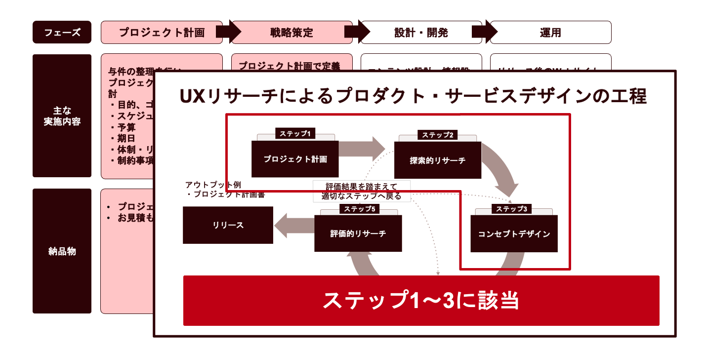 図4_従来のWebサイトリニューアルの進め方