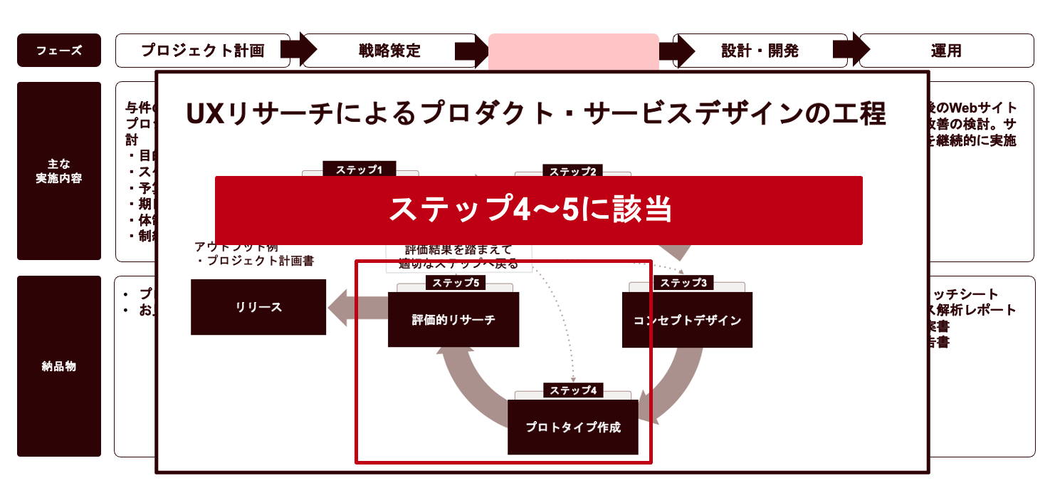 図6_UXリサーチを取り入れたWebサイトリニューアルの進め方