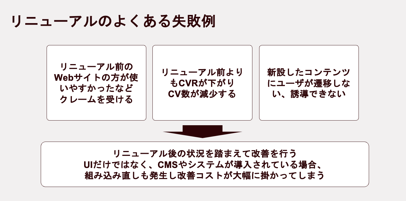 図7_よくある失敗例