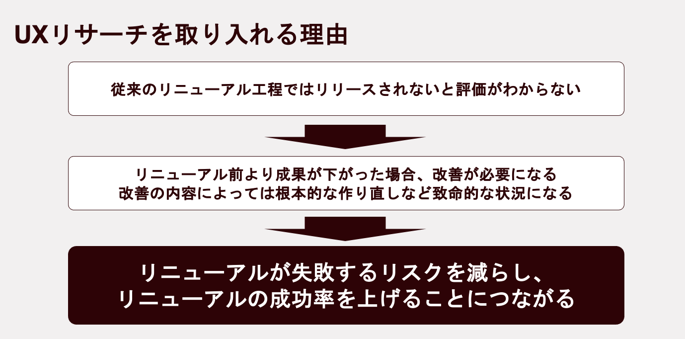 図8_UXリサーチを取り入れる理由