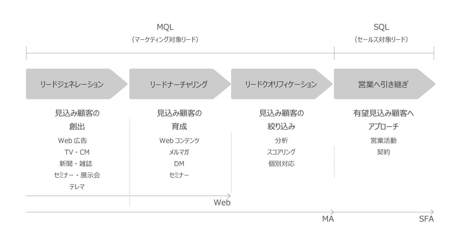 図2：買い手主導に変化